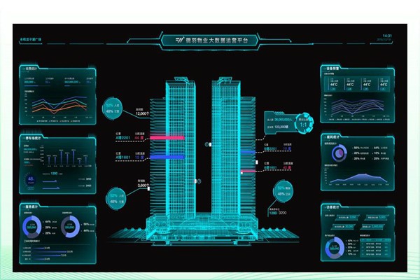 建筑能耗形勢嚴(yán)峻，樓宇智能化廣受關(guān)注！