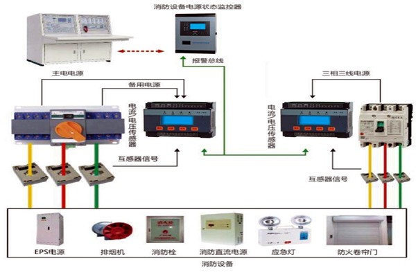 樓宇自動化系統怎樣實現消防安全？