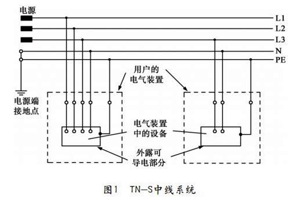 TN-S低壓配電系統性能展示！