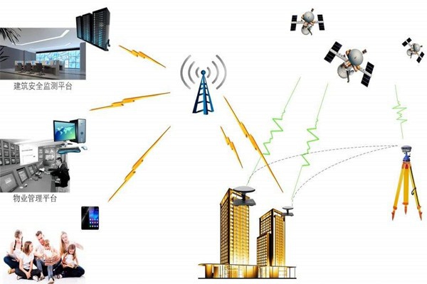 智能樓宇控制系統的節能減排需要物聯網！