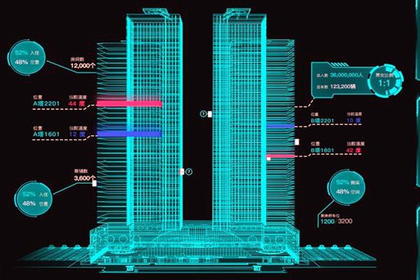 智能樓宇控制系統有哪些特點？