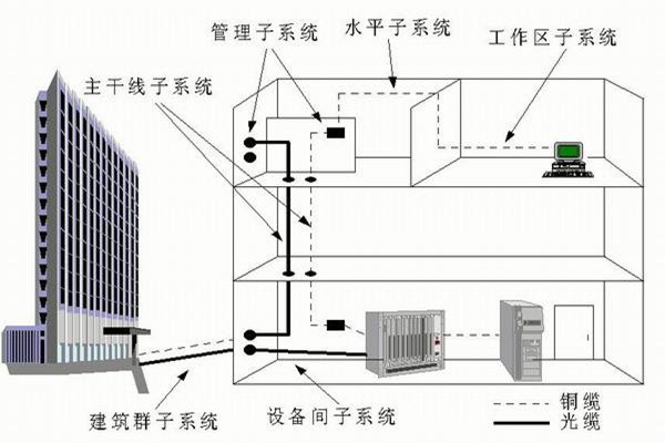 樓宇自控系統(tǒng)運(yùn)營(yíng)管理的技術(shù)要點(diǎn)！