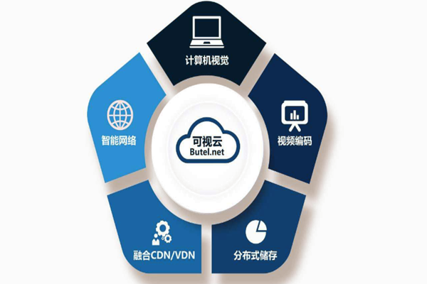 樓宇智能化系統重“硬”輕“軟”？