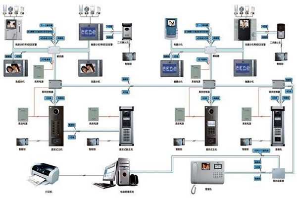 樓宇智能化系統(tǒng)概論！