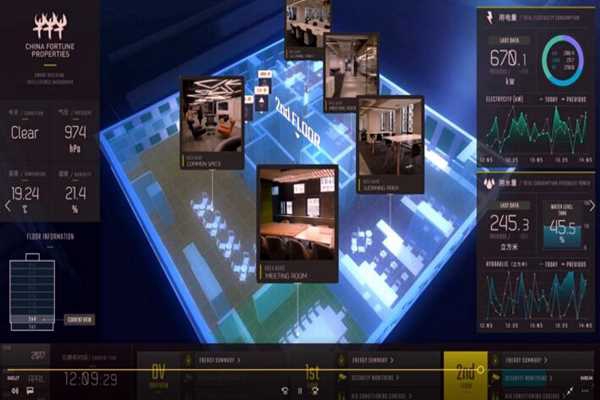 樓宇智能化系統(tǒng)工程運(yùn)用體系的構(gòu)建！