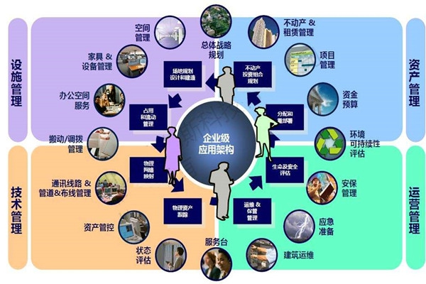 樓宇自控系統(tǒng)的設(shè)計(jì)必須考慮這些問(wèn)題！