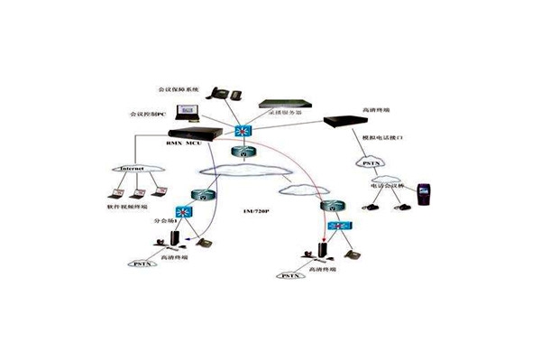 樓宇智能化技術的應用優勢！