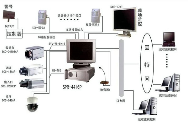 樓宇自控系統為何興起如此之快？
