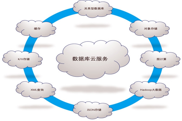 樓宇自控系統(tǒng)五大需求分析！