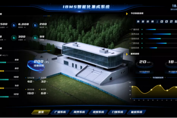 系統(tǒng)集成服務包含哪些內(nèi)容