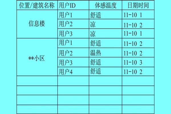 樓宇自控系統利用體感溫度實現智能化? 樓宇自控系統利用體感溫度實現智能化?