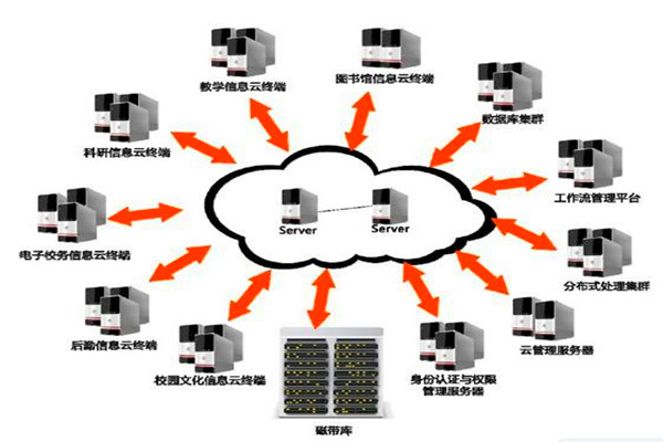 樓宇自動化系統(tǒng)的設(shè)計如何實現(xiàn)經(jīng)濟性? 樓宇自動化系統(tǒng)的設(shè)計如何實現(xiàn)經(jīng)濟性?