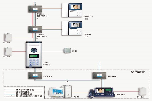 樓宇自控如何保證通訊系統(tǒng)的及時(shí)有效性? 樓宇自控如何保證通訊系統(tǒng)的及時(shí)有效性?