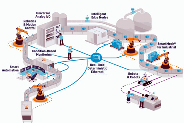 OPC技術，智能樓宇自控系統的進化媒介！