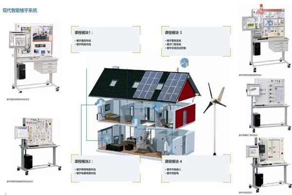 如何打造一個“系統”的樓宇智能化系統？