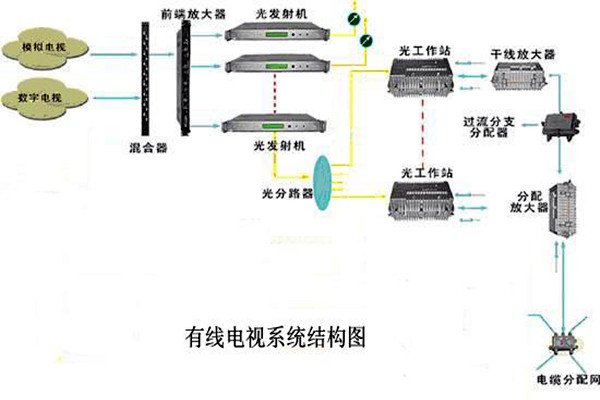 智能樓宇控制系統(tǒng)的信息設(shè)施如何搭建完備? 智能樓宇控制系統(tǒng)的信息設(shè)施如何搭建完備?