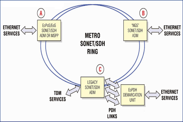 干貨！樓宇自控系統(tǒng)的主干網(wǎng)絡(luò)和控制網(wǎng)絡(luò)！