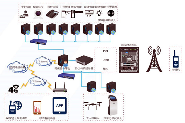 什么是樓宇自控系統(tǒng)集成？