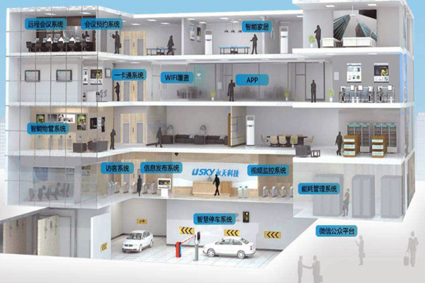 樓宇自動化需要專業(yè)技能，同樣需要實踐！