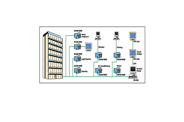 樓宇自動(dòng)化系統(tǒng)包括哪些內(nèi)容? 樓宇自動(dòng)化系統(tǒng)包括哪些內(nèi)容?