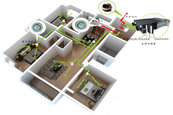 新風系統(圖1) 1-200G1151412300.png