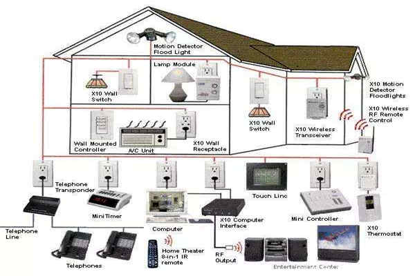 如何優化智能樓宇自控系統的布線結構？