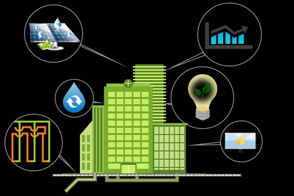 樓宇自控培訓(xùn)思路! 樓宇自控培訓(xùn)思路!