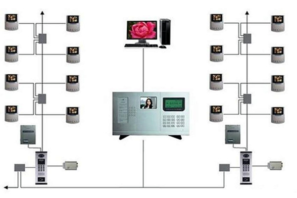 樓宇智能化系統(tǒng)的三大分布式結(jié)構！(圖1)