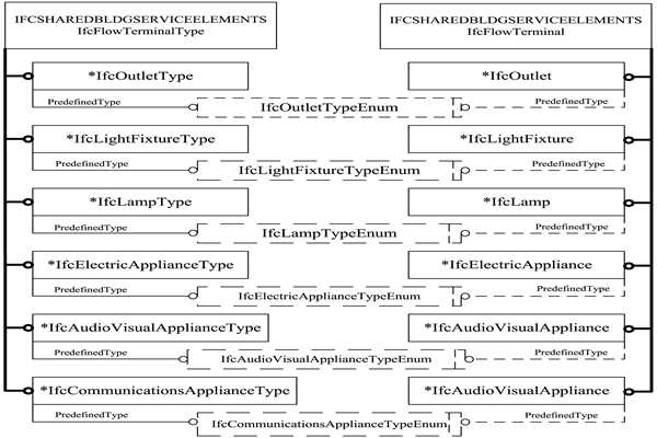 樓宇智能化IFC的前端設備數(shù)據(jù)描述！(圖1)