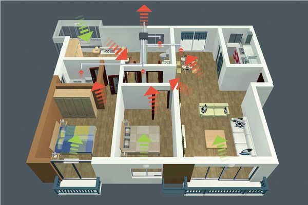 智能樓宇新風控制策略！(圖1)