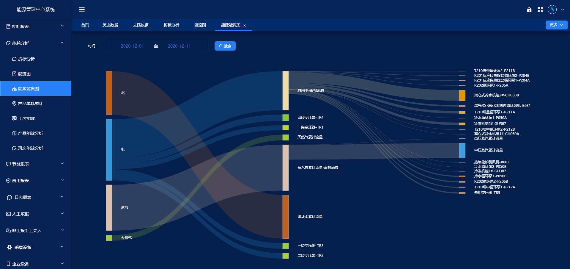 工業能耗監測系統(圖4) 工業能耗監測系統(圖4)